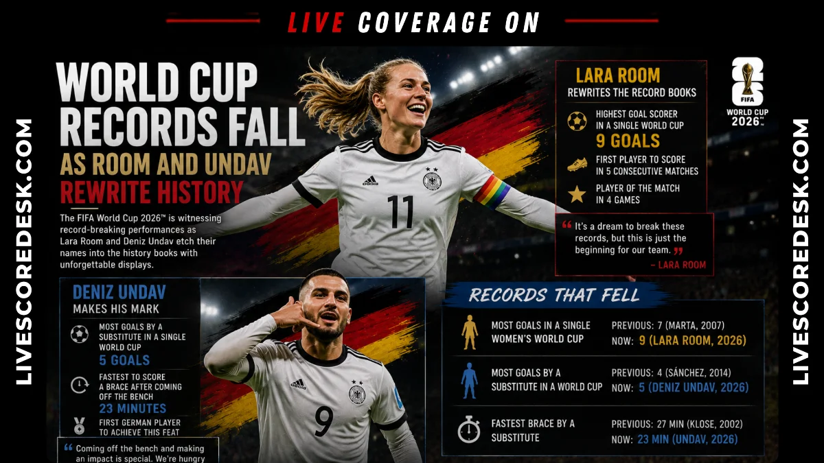 World Cup Records Fall as Room and Undav Rewrite History