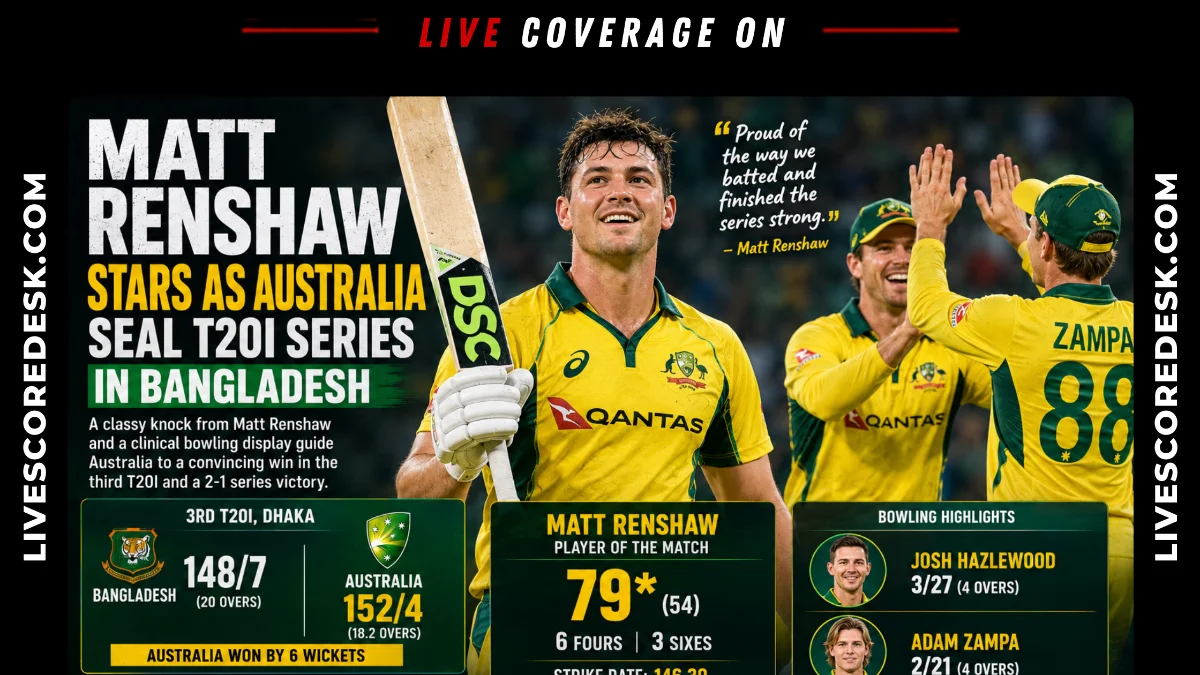 Matt Renshaw Stars as Australia Seal T20I Series in Bangladesh