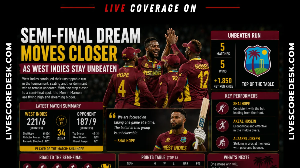 Semi-final dream moves closer as West Indies stay unbeaten